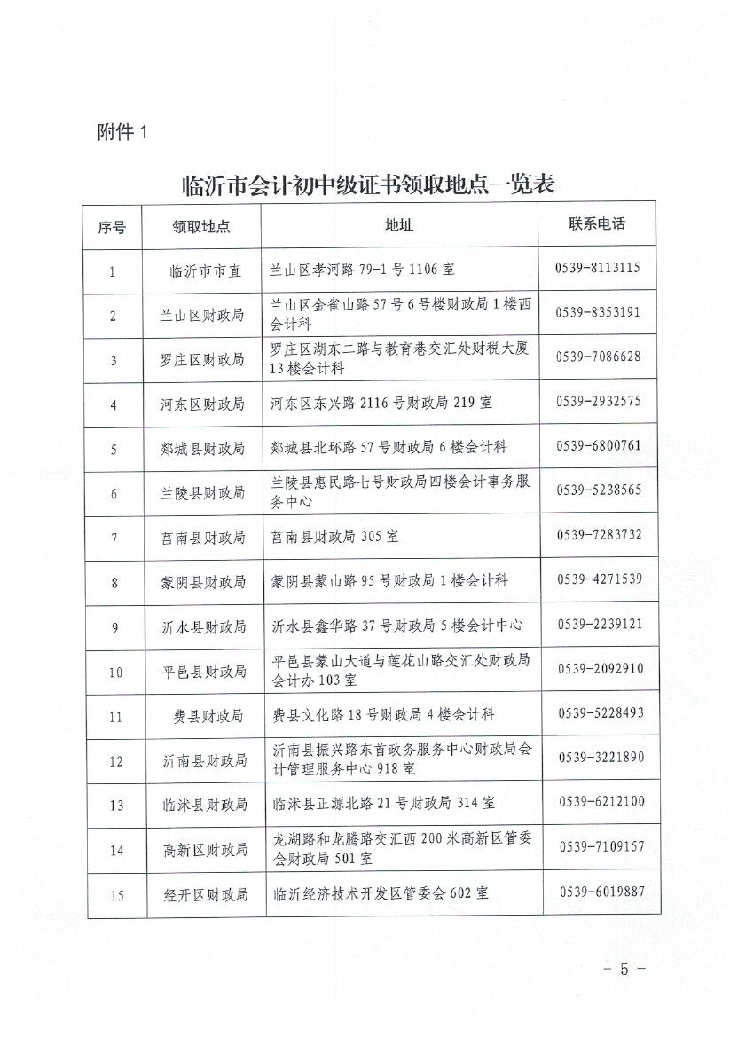 山東臨沂2020初級會計職稱合格證領取通知