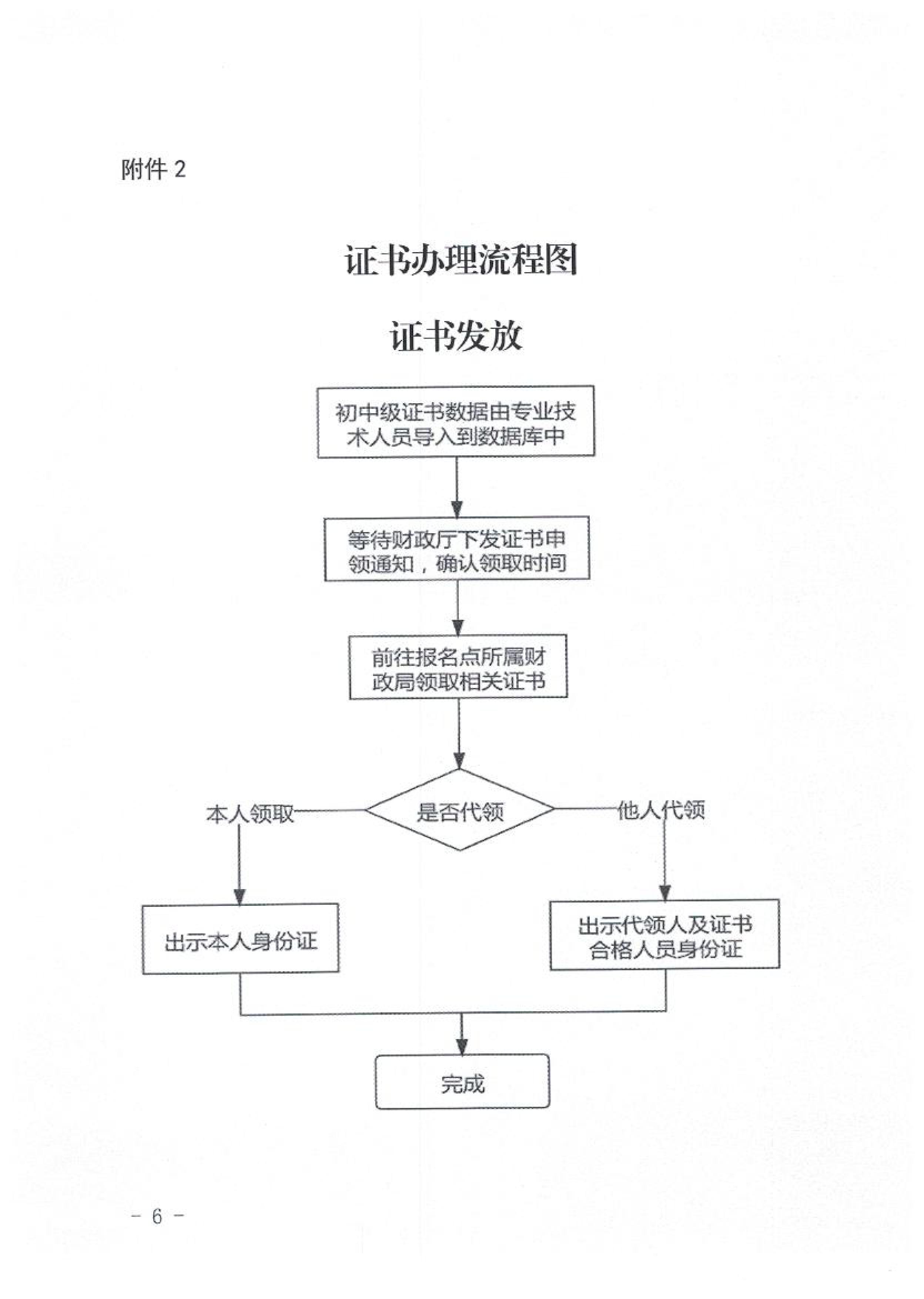 山東臨沂2020初級會計職稱合格證領取通知