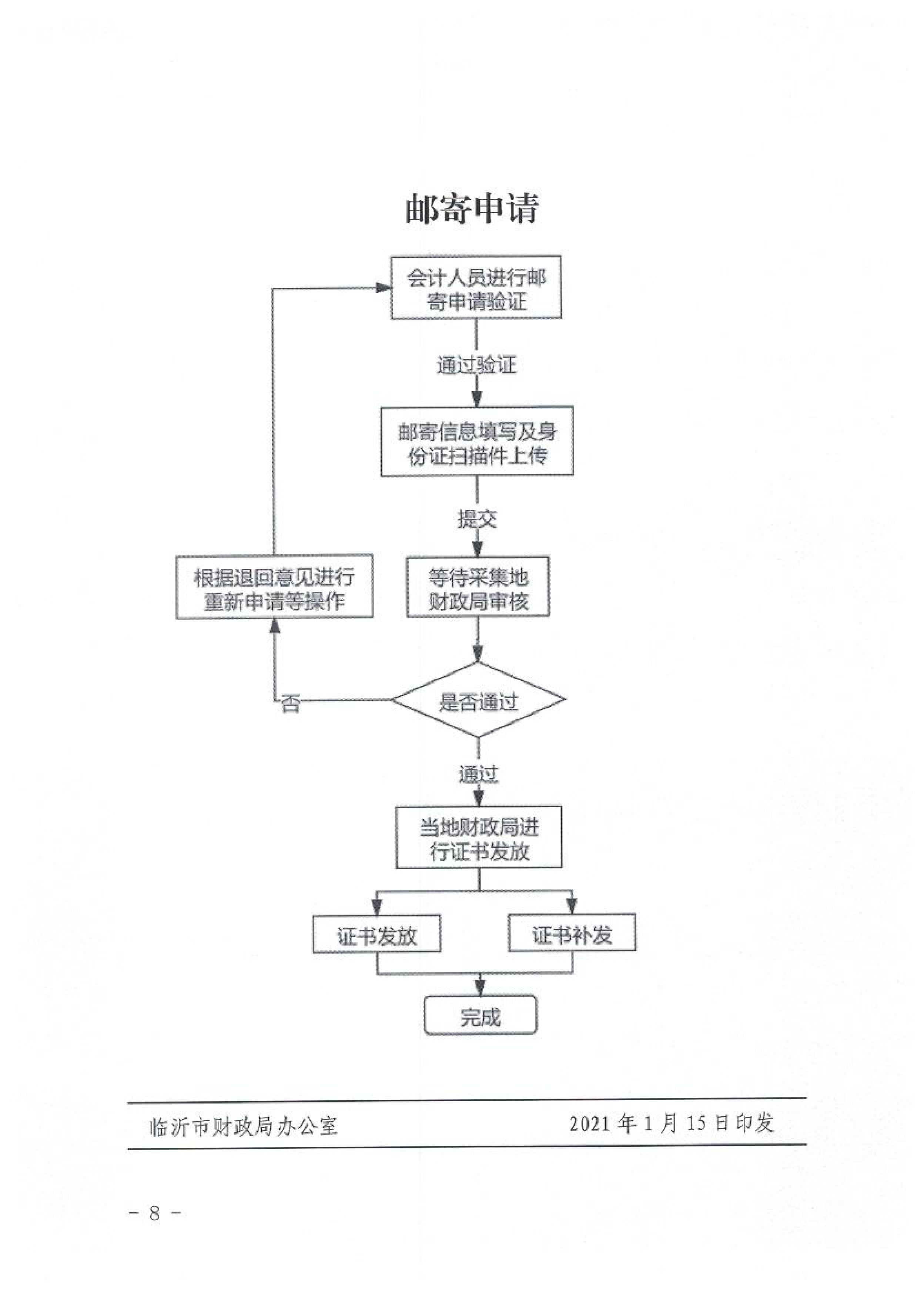 山東臨沂2020初級會計職稱合格證領取通知