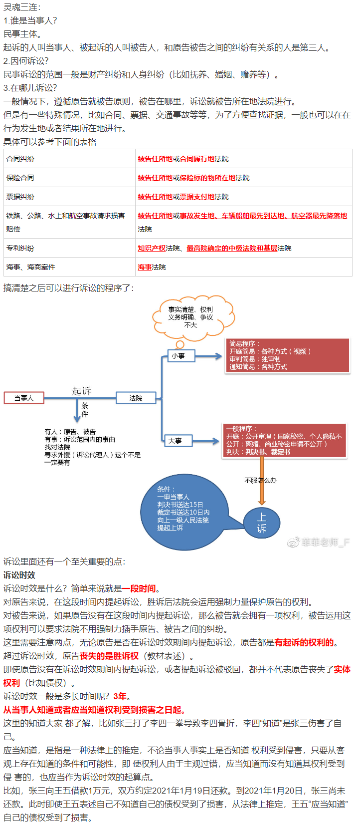 經(jīng)濟法太枯燥？王菲菲老師帶你趣味學習經(jīng)濟法-訴訟篇