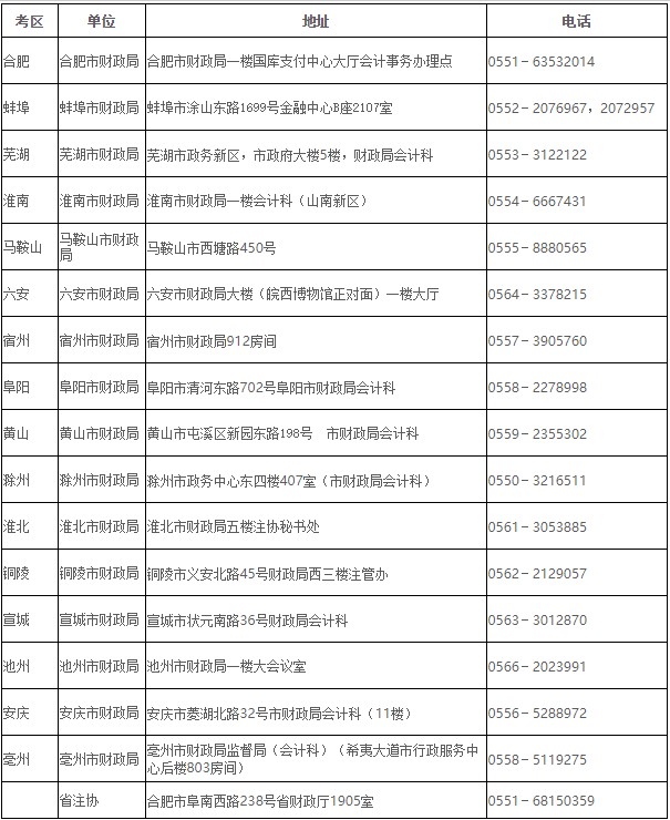 安徽可以預(yù)約領(lǐng)取2020年注冊會計(jì)師考試全科合格證了！