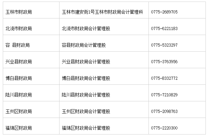 廣西玉林市2020初級會計證書領(lǐng)取時間公布了！