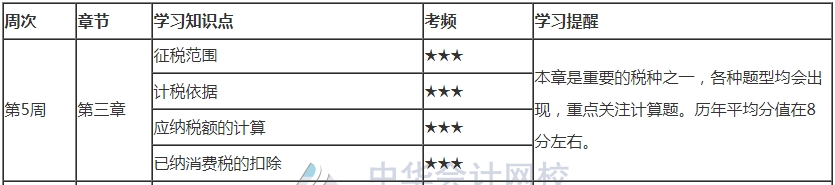 你跟上進度了嗎？2021注會《稅法》第5周學習計劃表來了！