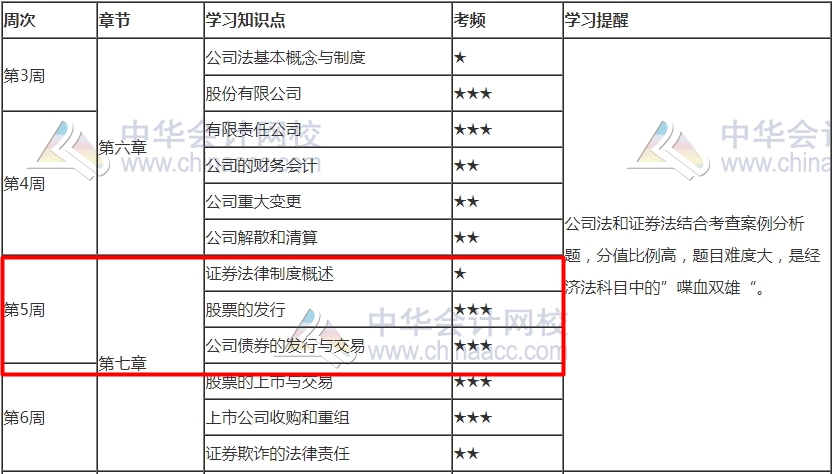 就差你沒學(xué)了！2021注會《經(jīng)濟(jì)法》第5周學(xué)習(xí)計劃表已更新！