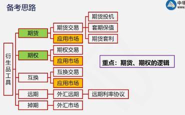 這里有一份期貨考后總結(jié)！快點(diǎn)擊查收