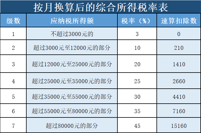 “年終獎”怎么計算個人所得稅？趕緊收藏！