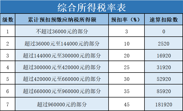 “年終獎”怎么計算個人所得稅？趕緊收藏！