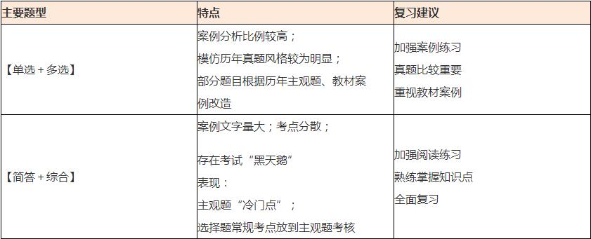 【萌師駕到】杭建平老師教你如何開始2021年《戰(zhàn)略》學習