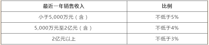 高新技術(shù)企業(yè)匯算清繳填報注意事項 一文了解！