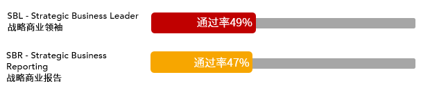 多地公務(wù)員省考招錄規(guī)模壓縮！ACCAer們自有出路！