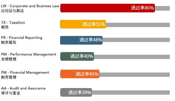 多地公務(wù)員省考招錄規(guī)模壓縮！ACCAer們自有出路！