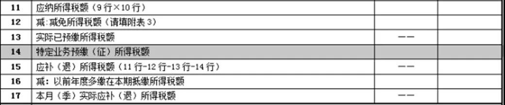 【收藏】建筑企業(yè)發(fā)生外出經(jīng)營預(yù)繳企業(yè)所得稅如何申報？