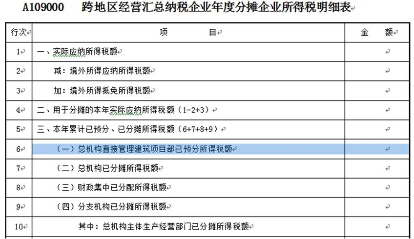 【收藏】建筑企業(yè)發(fā)生外出經(jīng)營預(yù)繳企業(yè)所得稅如何申報？