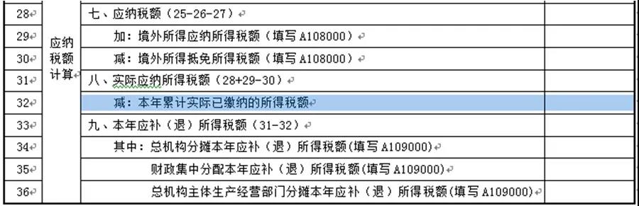 【收藏】建筑企業(yè)發(fā)生外出經(jīng)營預(yù)繳企業(yè)所得稅如何申報？