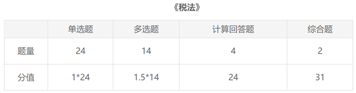 2021年注會《稅法》考試題型及考試難度