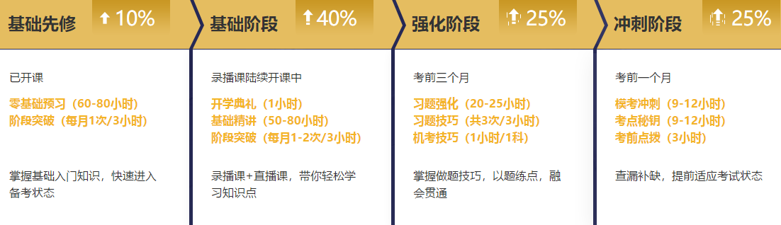 【注會老師駕到】你的備考引路人——無憂直達(dá)班經(jīng)濟法老師王妍荔