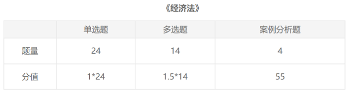 【入門必備】2021注會(huì)報(bào)名前《經(jīng)濟(jì)法》這些內(nèi)容一定要了解！