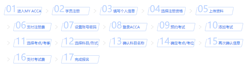 泉州市acca9月考試報(bào)名條件及報(bào)名流程