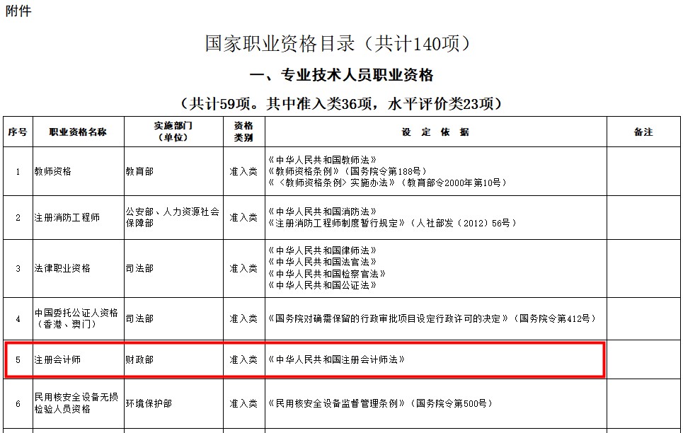 【雨女有瓜】CPA被列入《國家職業(yè)資格目錄》都有什么用？