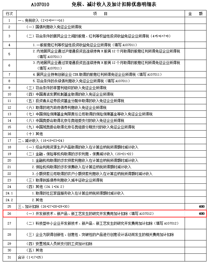 關(guān)于研發(fā)費用加計扣除 這篇文章講得明明白白！