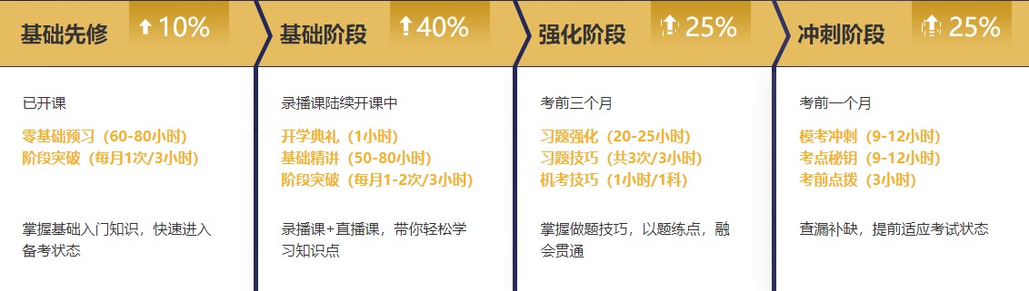 【課表來啦】注會(huì)無憂班2月直播課安排上線！速來查收課表~