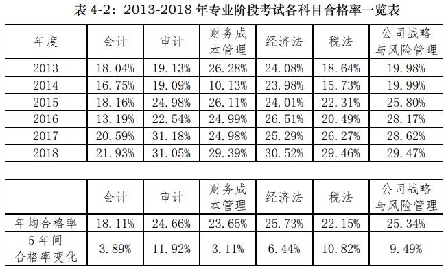 不懂就問！為什么CPA審計(jì)學(xué)起來這么難？