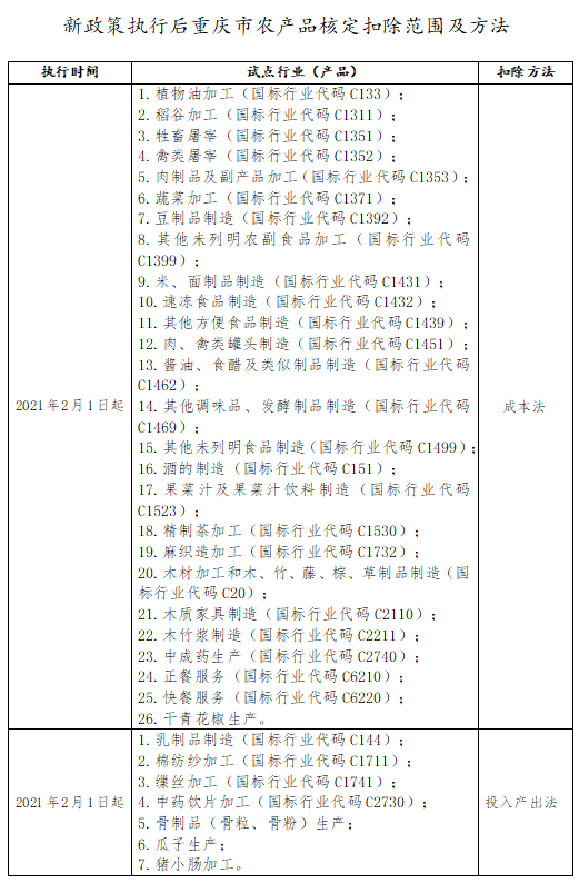 2021年2月1日起，這項(xiàng)政策有調(diào)整，速看