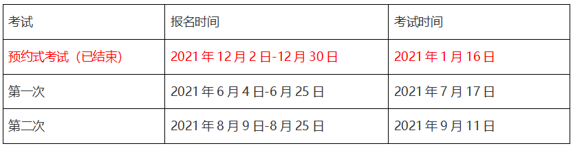 2021年期貨從業(yè)資格報(bào)名時(shí)間&報(bào)名費(fèi)用