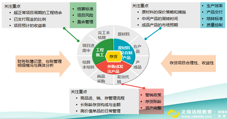 正保會計網(wǎng)校