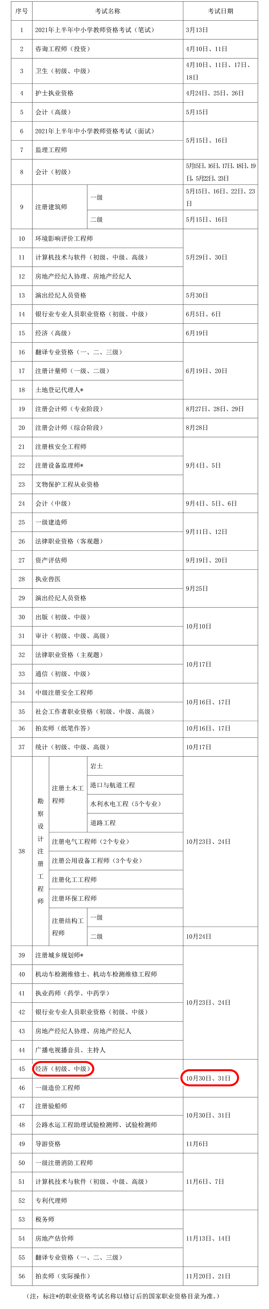 2021年度專業(yè)技術人員職業(yè)資格考試工作計劃