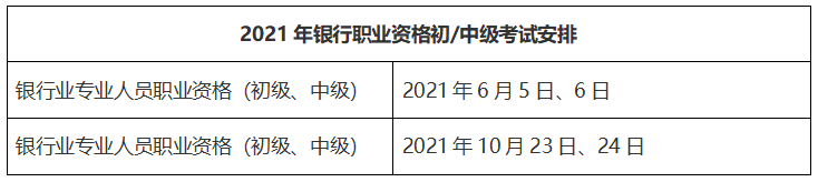 2021年銀行、基金、證券、期貨從業(yè)報(bào)名時(shí)間匯總！