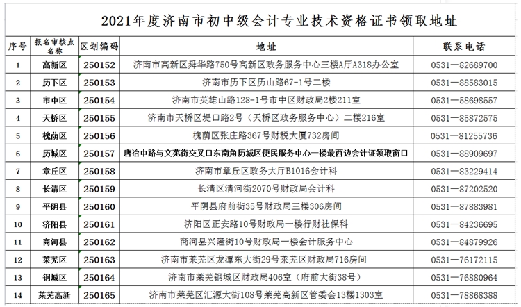 山東濟(jì)南2020中級(jí)會(huì)計(jì)資格證書(shū)領(lǐng)取須知