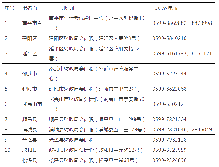 福建南平領取2020年初級會計職稱證書的通知