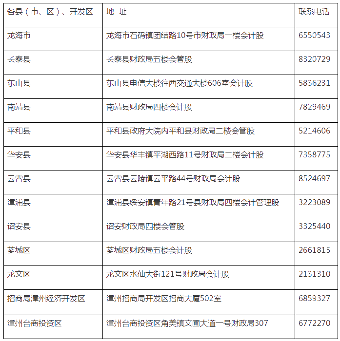 福建漳州領(lǐng)取2020年初級會計(jì)職稱證書的通告