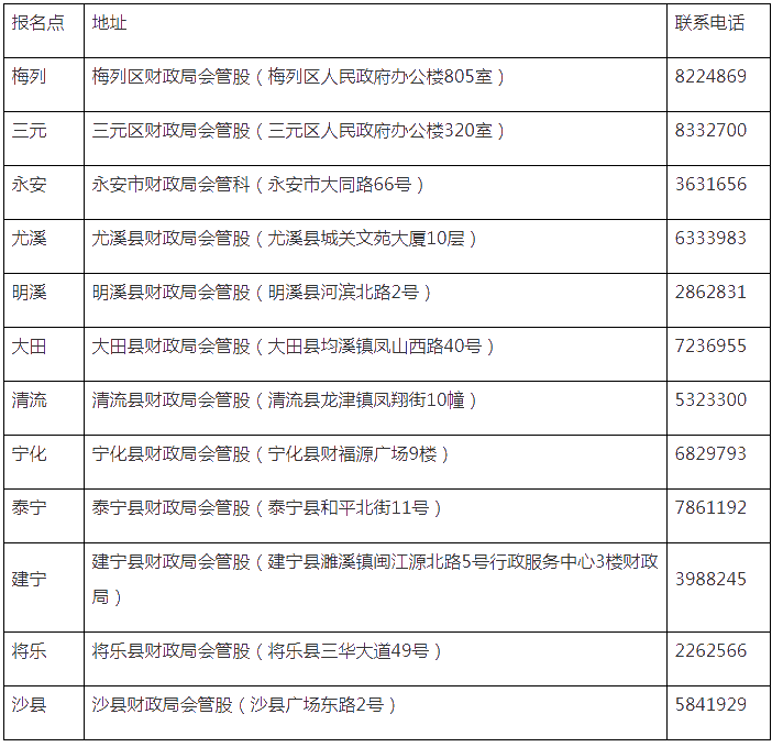 福建三明領(lǐng)取2020初級會計職稱證書的通知