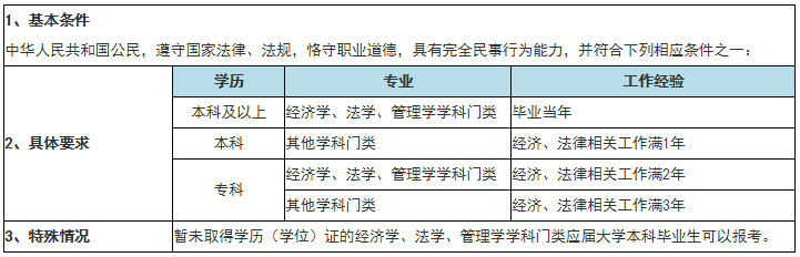 搶跑2021 先看看你符合稅務(wù)師考試報(bào)名資格嗎？