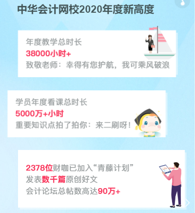 你有一份2020年度學(xué)習(xí)報(bào)告待查收：放棄很容易 堅(jiān)持卻很酷！