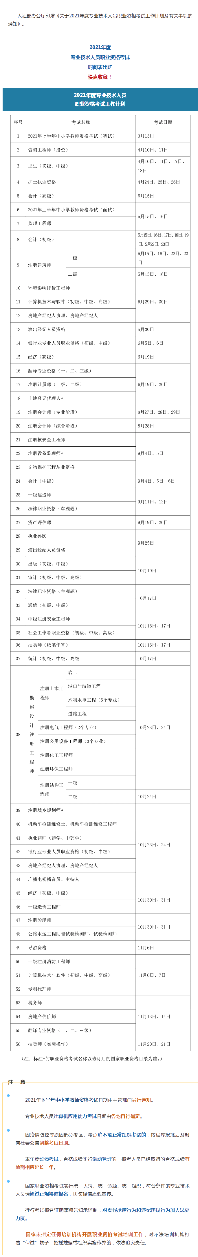 人社部2021年度專業(yè)技術資格考試計劃