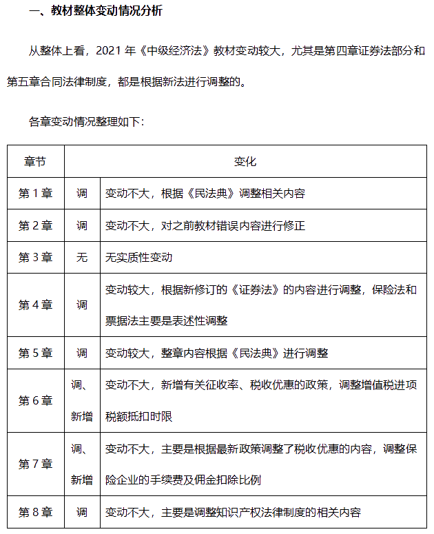 2021年中級(jí)會(huì)計(jì)職稱《經(jīng)濟(jì)法》難度會(huì)有什么變化？