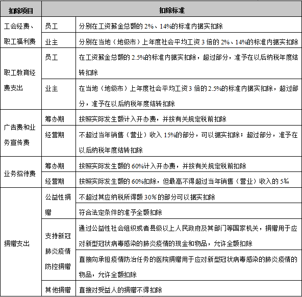 個人所得稅經(jīng)營所得匯算清繳申報攻略來了 請收好！