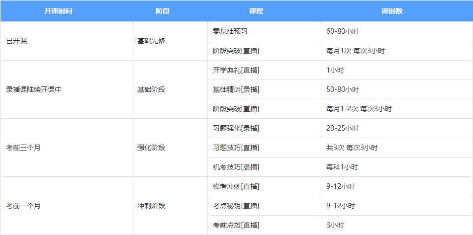 【元?dú)庥X醒學(xué)習(xí)季】關(guān)于注會(huì)無憂直達(dá)班你不知道的那些事