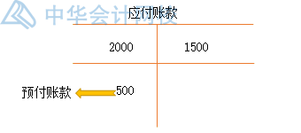 預(yù)收賬款作為負(fù)債類與應(yīng)付賬款有什么不同？