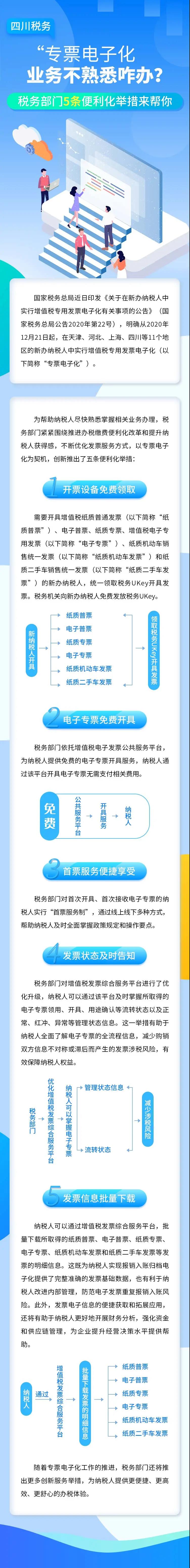 專票電子化業(yè)務(wù)還不熟悉怎么辦？這5條便利措施請收好了！