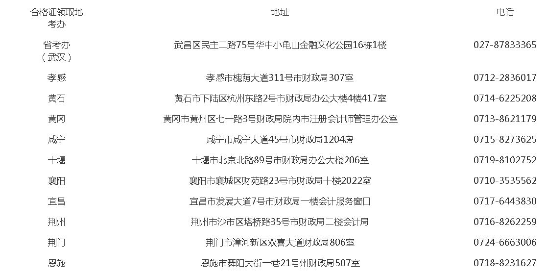 關(guān)于領(lǐng)取2020年度注冊會(huì)計(jì)師全國統(tǒng)一考試全科合格證的通知-湖北省注冊會(huì)計(jì)師協(xié)會(huì)