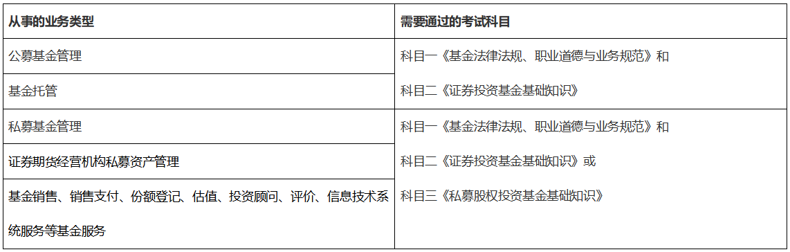 基金從業(yè)資格證報考哪兩門比較好？