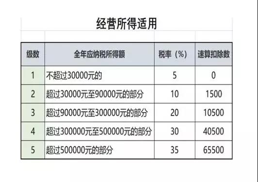 不延期！這項(xiàng)個稅匯算清繳3月31號截止！