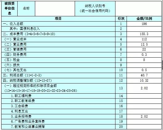 不延期！這項(xiàng)個稅匯算清繳3月31號截止！