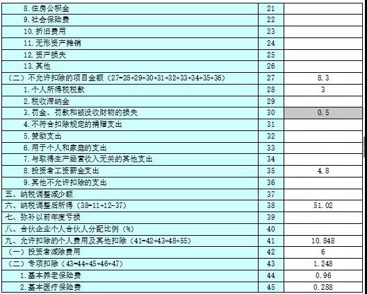 不延期！這項(xiàng)個稅匯算清繳3月31號截止！