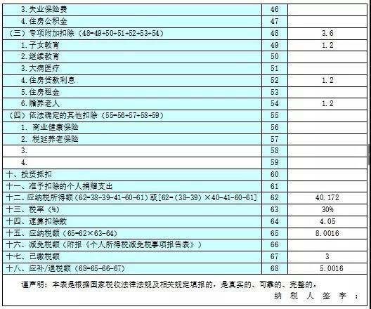 不延期！這項(xiàng)個稅匯算清繳3月31號截止！