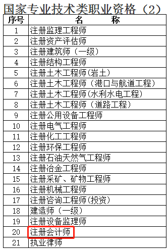 注冊會計(jì)師就業(yè)又一重大福利！上海增加落戶積分？